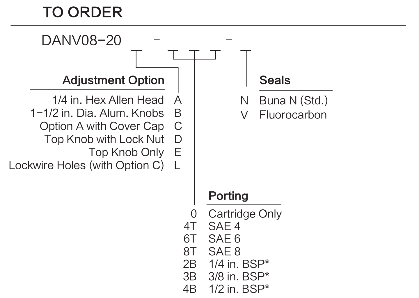 Ordering code